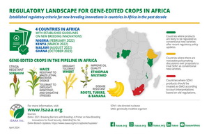 Regulatory Landscape for Gene-Edited Crops in Africa