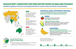 Regulatory Landscape for Gene-Edited Crops in Asia and Oceania