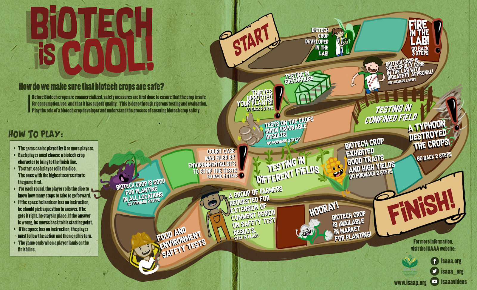 Biotech is Cool
