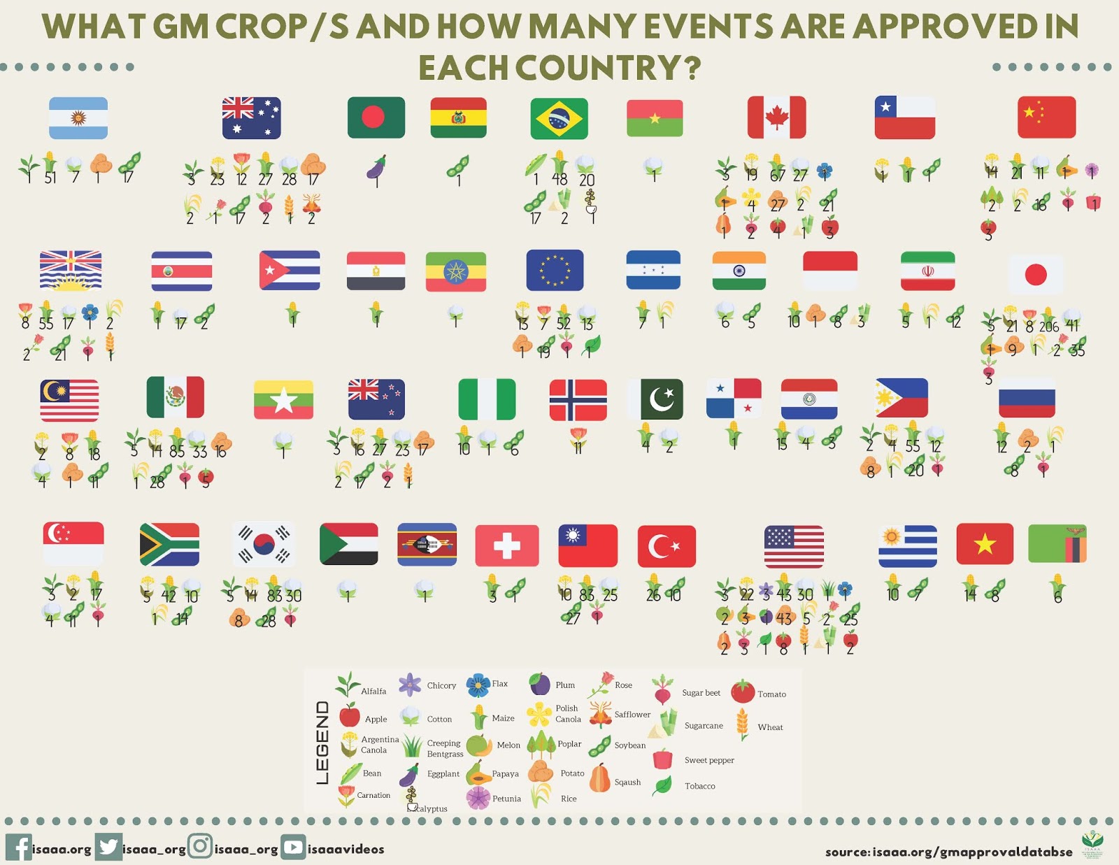 What GM Crops and How Many Events are Approved in Each Country? 