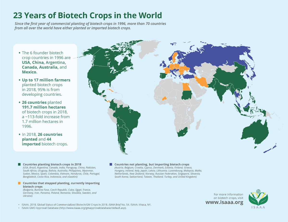 23 Years of Biotech Crops in the World