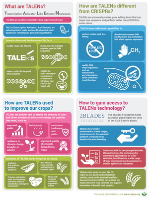 2019 Do You Know Where Biotech Crops Are Grown