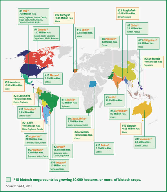 Global Map of Biotech Crop Countries and Mega-Countries in 2018